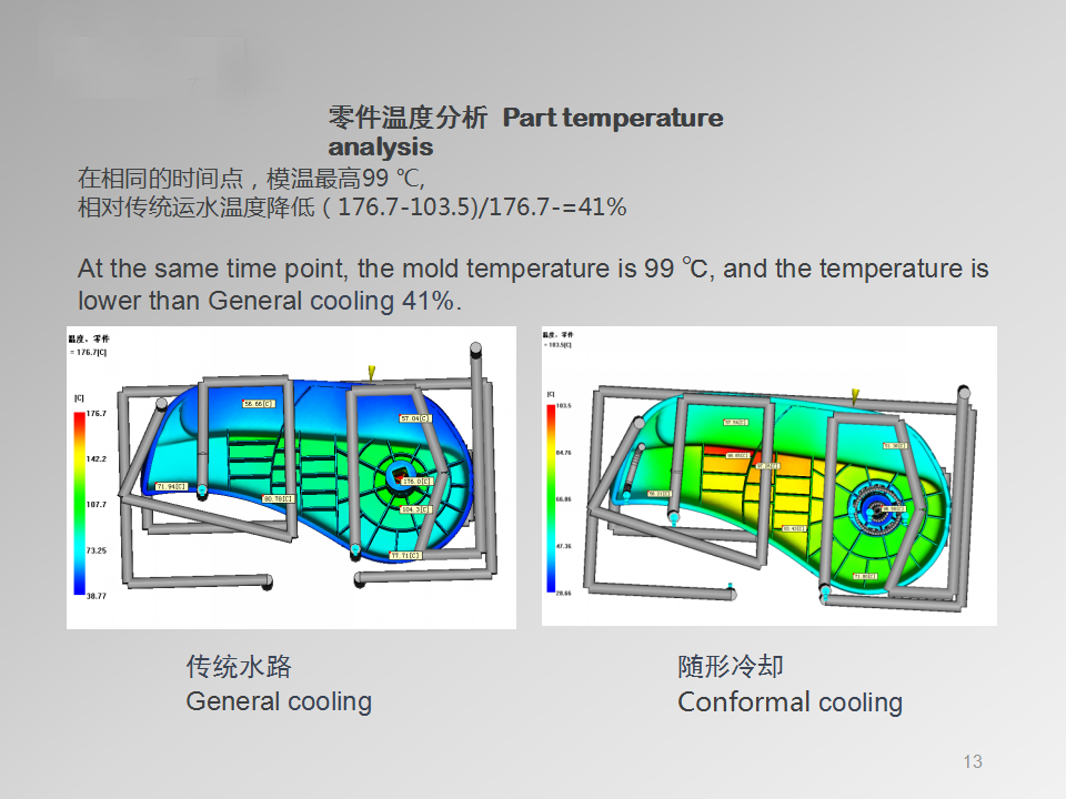 汽車配件模具設(shè)計分析圖